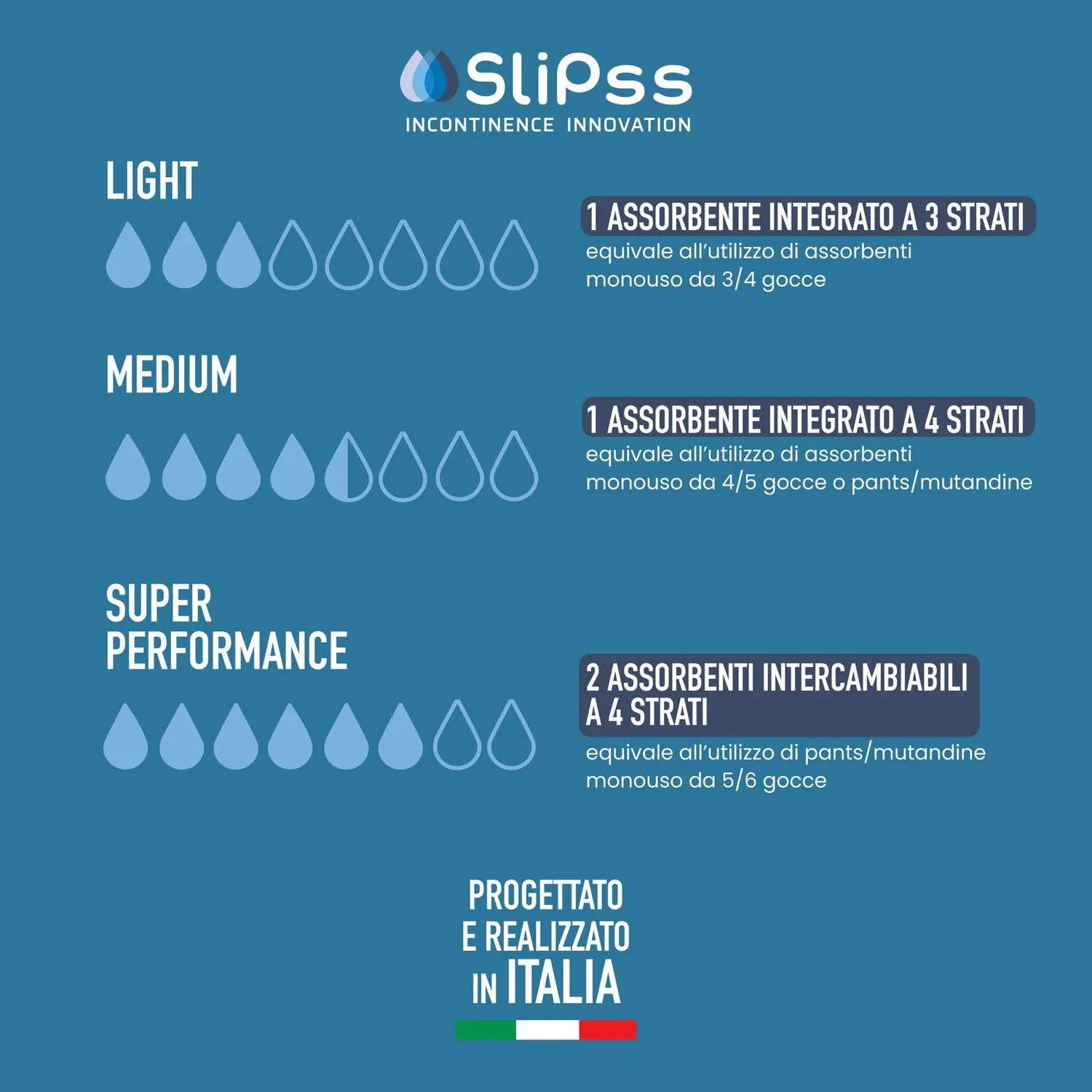 SliPss Donna mutanda assorbente vita alta nero S 300 ml